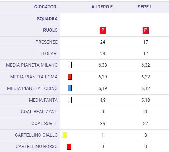 Rigori parati, la classifica degli "specialisti" ammazza-bonus